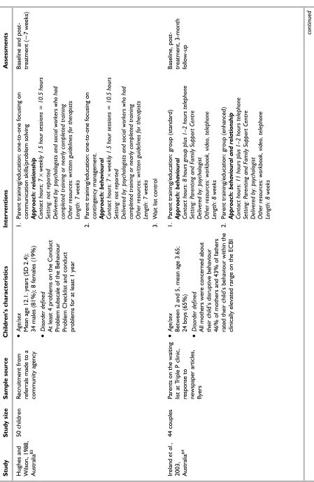 TABLE 4 Main study characteristics (cont’d)