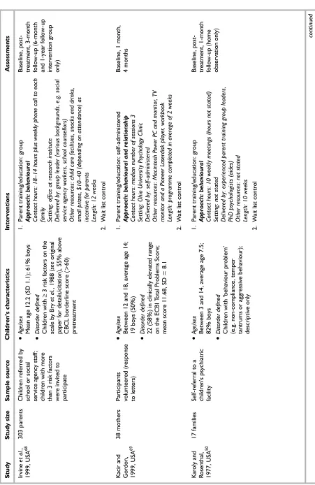 TABLE 4 Main study characteristics (cont’d)