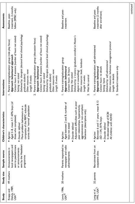 TABLE 4 Main study characteristics (cont’d)