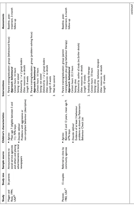 TABLE 4 Main study characteristics (cont’d)