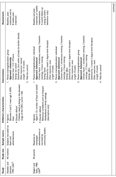 TABLE 4 Main study characteristics (cont’d)