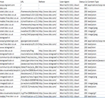 Table 4.2: Legitimate data set up for training 