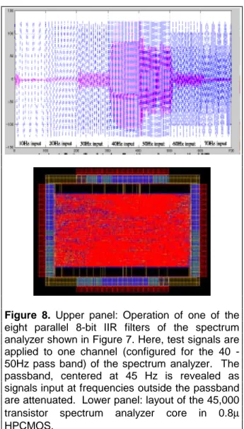 Figure 7. WINS micropower spectrum analyzer architecture.  The sensor, ADC, buffer, filter bank, and decision systems operate continuously