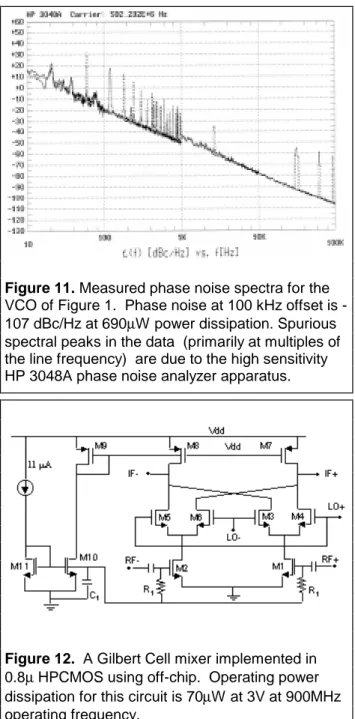 Figure 11. Measured phase noise spectra for the VCO of Figure 1.  Phase noise at 100 kHz offset is  -107 dBc/Hz at 690µW power dissipation