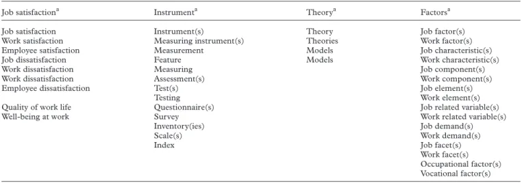 Table 1. Operationalization of the search terms