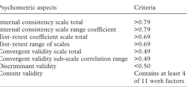 Table 2. Psychometric quality criteria in this study