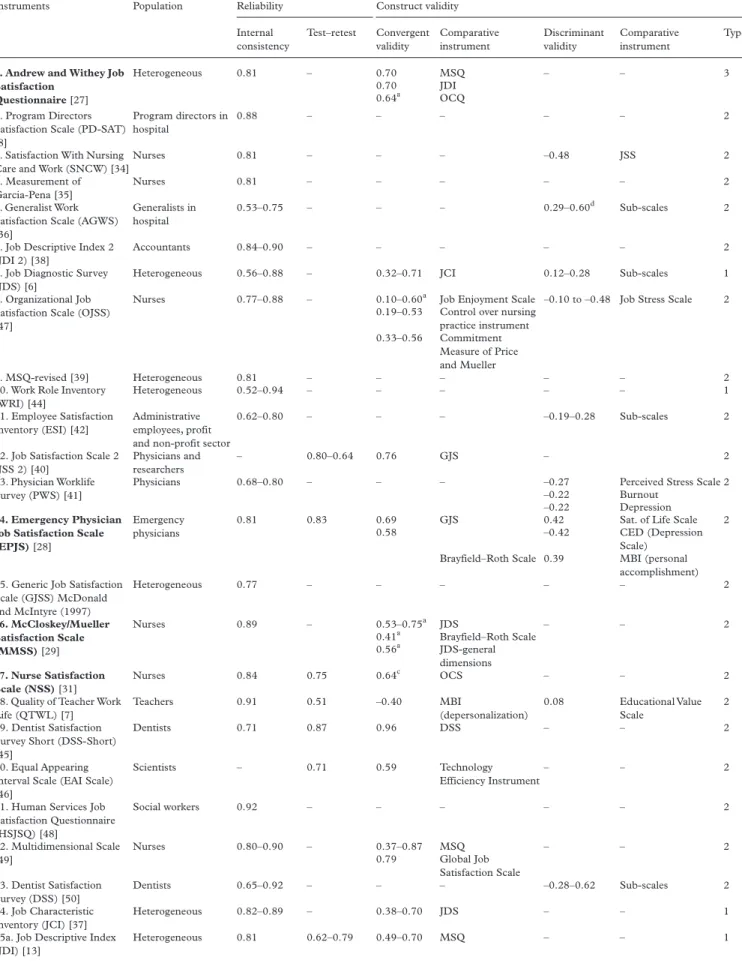 Table 3. Overview of the instruments