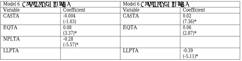 Table 4: Regression Result of Model 6, Model 7 