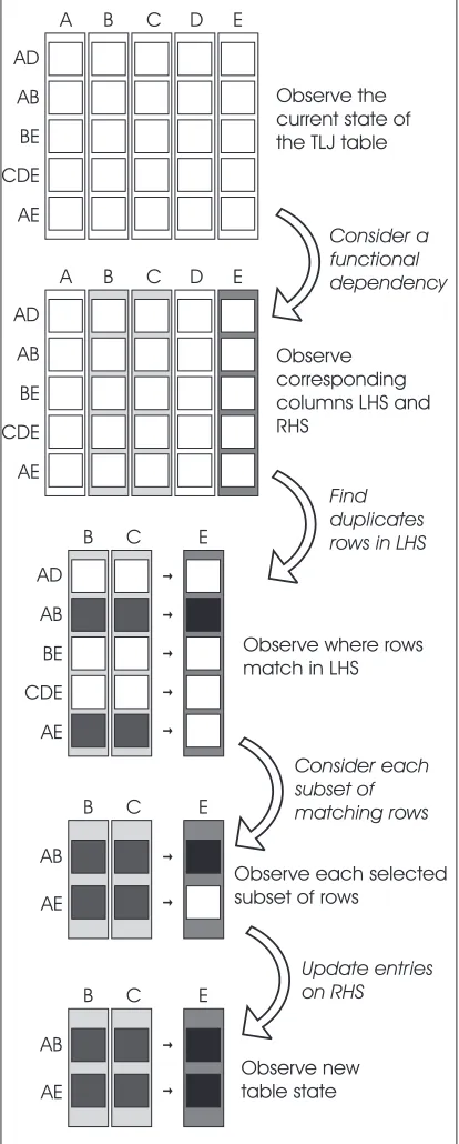 Figure 2: The TLJ pattern of observation 