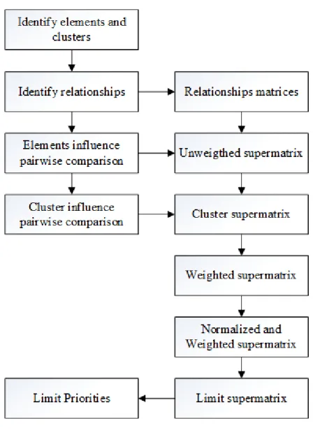 Figure 3.- ANP steps scheme. 