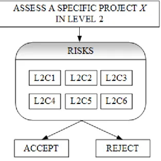 Figure 6.- Hierarchy model in Level 2 