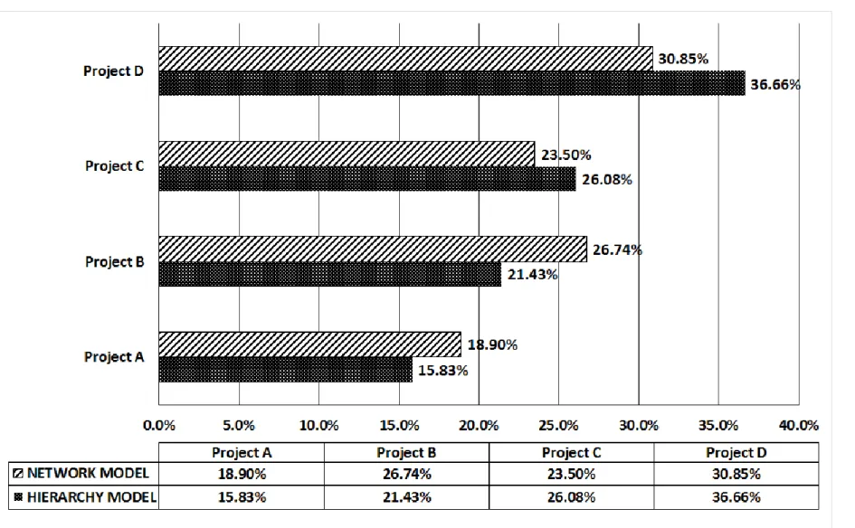 Figure 8.- Comparison of outcomes in Level 3. 