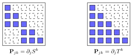 Figure 2: Sequence of graphs (Gk) described in Theorem 3 for a target measure in M+(R5)with I-map illustrated by the leftmost graph, G5