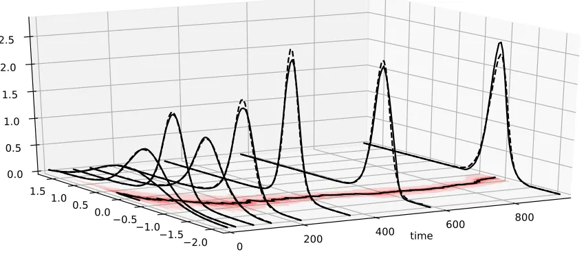 Figure 13: Same as Figure 12, but for the static parameter µ.