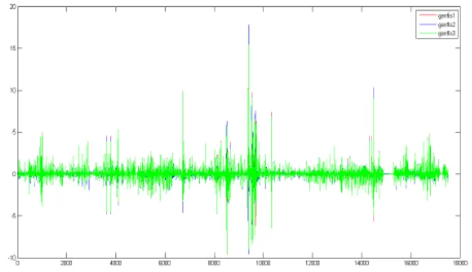 TABLE VII.   W AVE  H IGHT  P REDICTION WITH  FIS  GENFIS 3  No Prediction  Time  Number of Validation  Data  Predicted Results  RMSE 