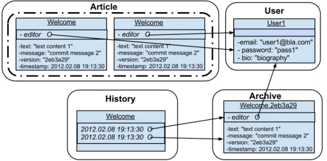 Figure 4.2: Data structure showing the hash error.