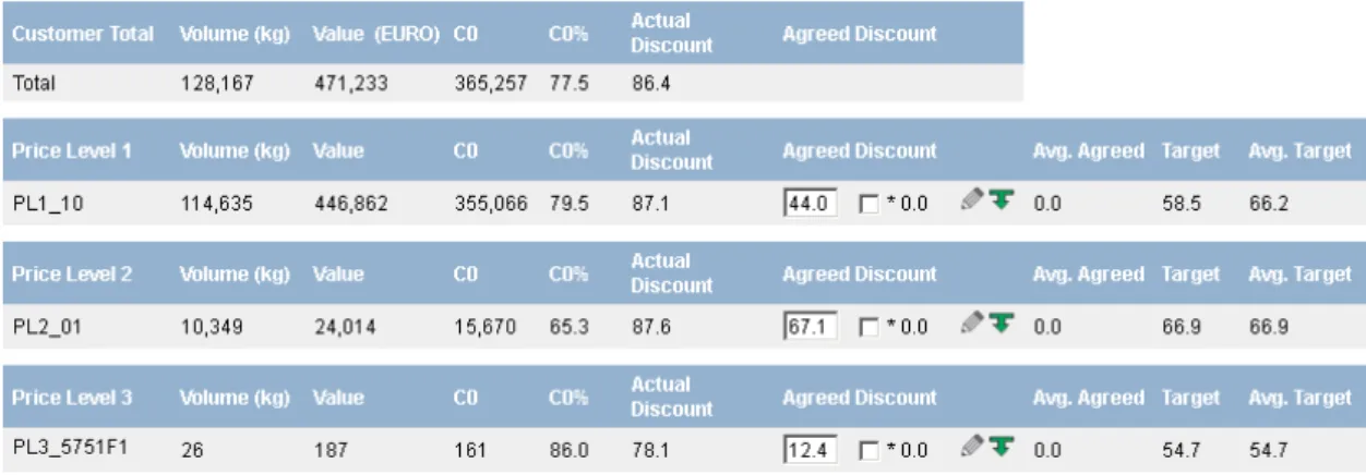 Figure 2.2: A print screen from PCT showing how simulation output is presented in the current system