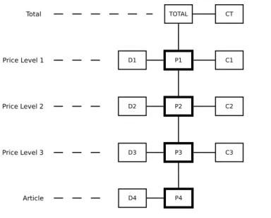 Figure 3.1: Path tree with aggregated sales history