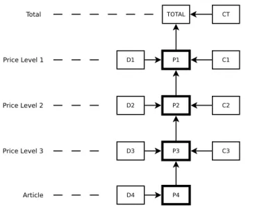 Figure 3.2: Propagation of simulated values