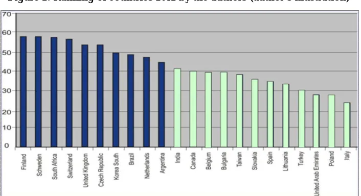 Figure 2. Ranking of countries 2012 by the authors (author’s illustration) 