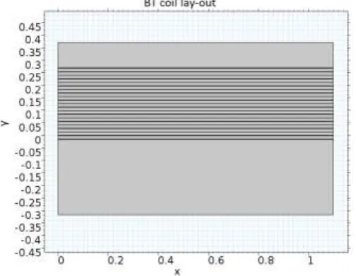 Figure 7  Lay-out of full BT sub-coil model with casing 