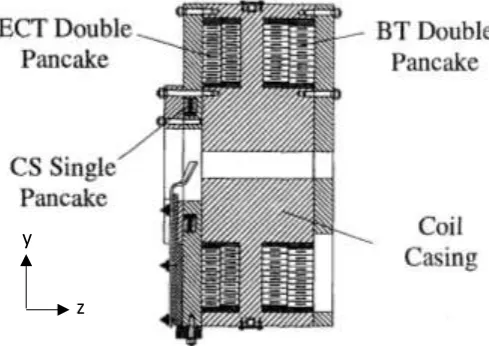 Figure 1 Schematic cross-section view of the B00 test coil [10]  