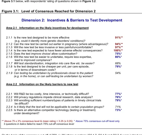 Figure 3.1 below, with respondents' rating of questions shown in Figure 3.2. 