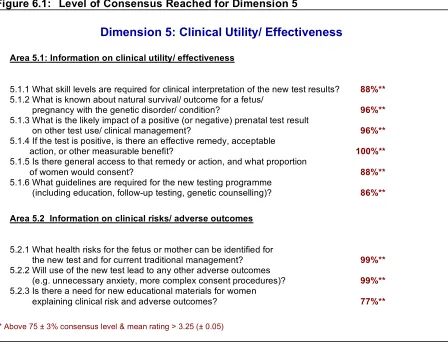 Figure 6.1: Level of Consensus Reached for Dimension 5 