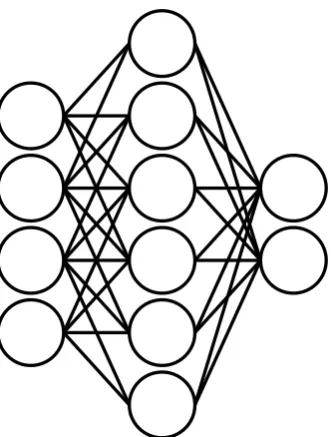 Figure 2.1: Neural networks are networks of neurons, which are arranged in layers. Input valuesare propagated through the network.