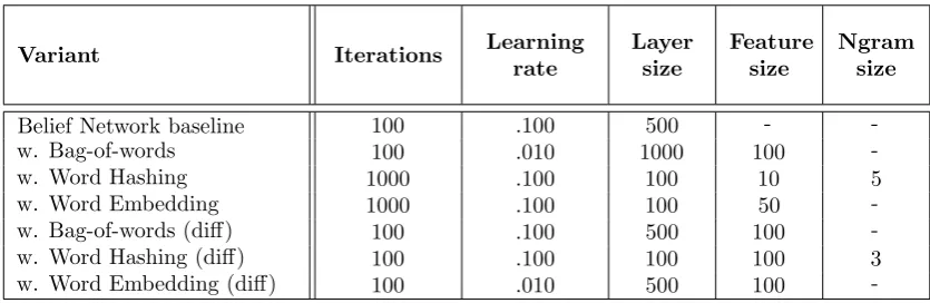 Table 4.2: Overview of the hyperparameter configuration for each of the matching variants