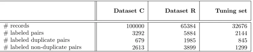 Table 4.5: Overview of the datasets used.Notice that the tuning set is only used for tuning, not during the actual evaluation.