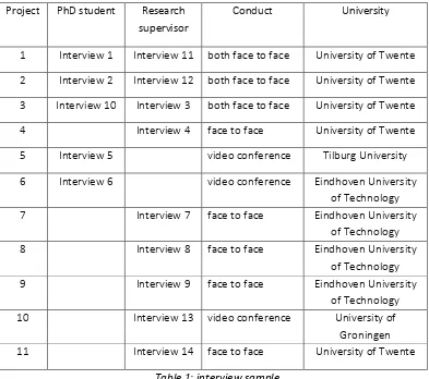 Table 1: interview sample 