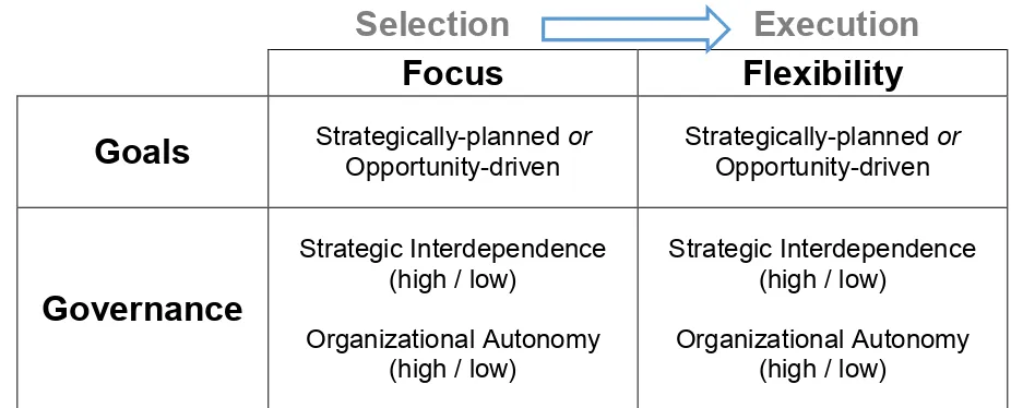 Figure 1: initial theoretical framework 