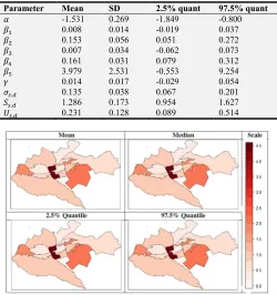 Table 2. The results for the main model Parameter estimates from the Model with the least DIC
