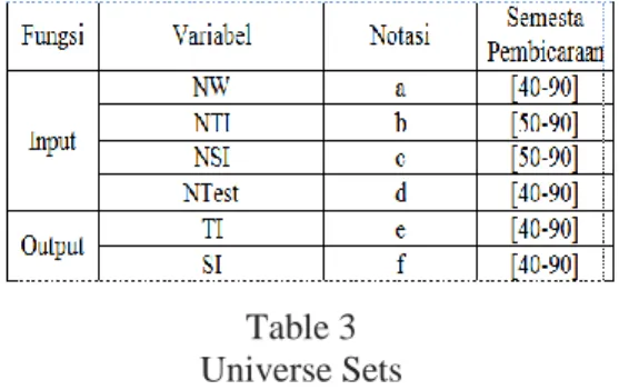 Table 3  Universe Sets 