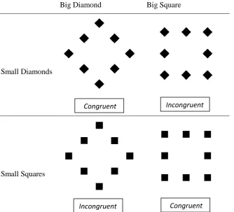 Figure 1. Overview of the different stimuli of the pilot study. The stimuli could either differ on a global level 