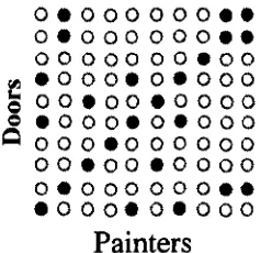 Figure 1: An Acceptable Painting