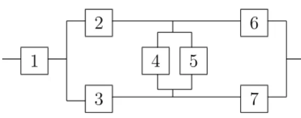 Figure 2: System for Example 2