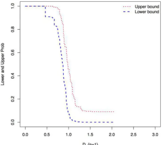 Table 1. Simulated data from Clayton with estimated density copula, θˆ..