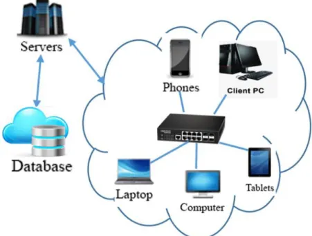 Figure 3. Client/Server Architecture 