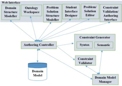 Figure 4. ASPIRE architecture [9] 
