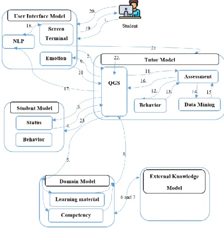 Figure 10. Sample activity diagram of Extended ITS Architecture 
