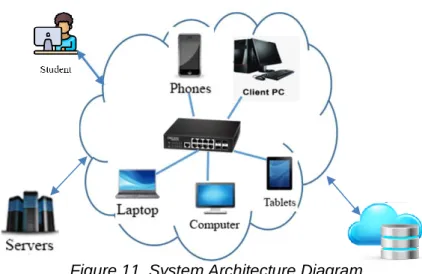 Figure 11. System Architecture Diagram  