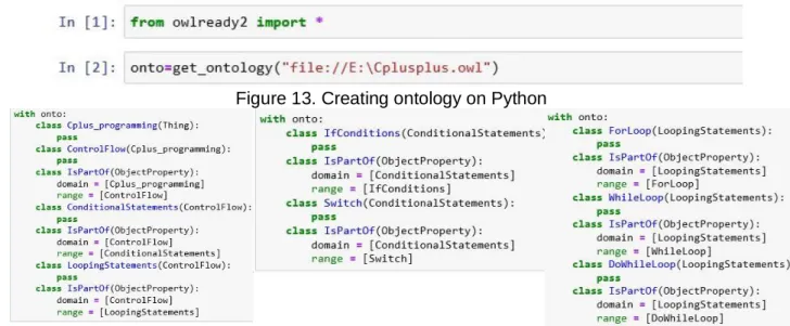 Figure 13. Creating ontology on Python 