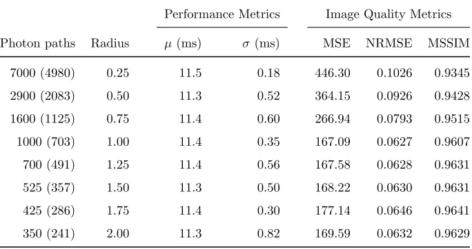 Table 6.2:Measurement results of the parameter scaling test with a soft cap oncomputational budget