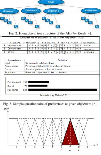 Fig. 2. Hierarchical tree structure of the AHP by Kordi [4]. 