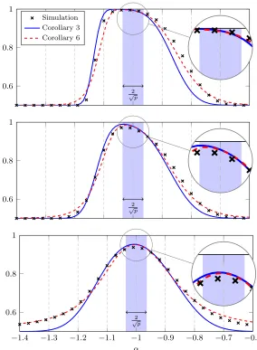 Figure 3: Theoretical and empirical accuracy as a function of0.6 α for 2-class MNIST data(top: digits (0,1), middle: digits (1,7), bottom: digits (8,9)), n = 1024, p = 784,n[l]/n = 1/16, n[u]1 = n[u]2, Gaussian kernel