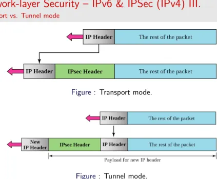 Figure : Transport mode.