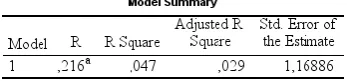 Table 16. Correlation table of nominal variables 