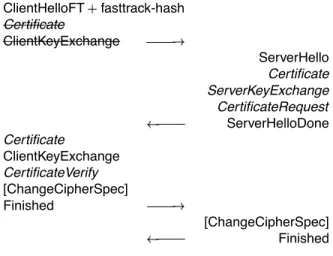 Figure 4 presents the messages exchanged when fast-